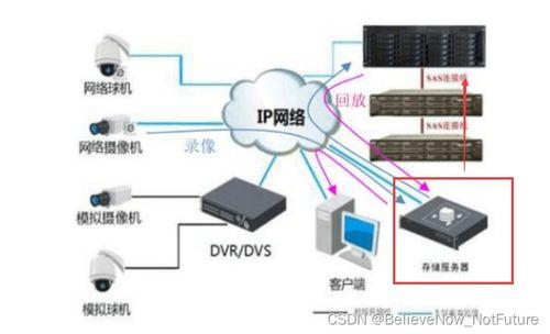 视频监控存储,守护安全，记录时光的守护者