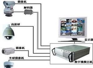 监控系统安装视频,视频解析安全防线