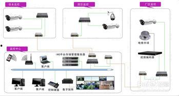 监控系统安装视频,视频解析安全防线